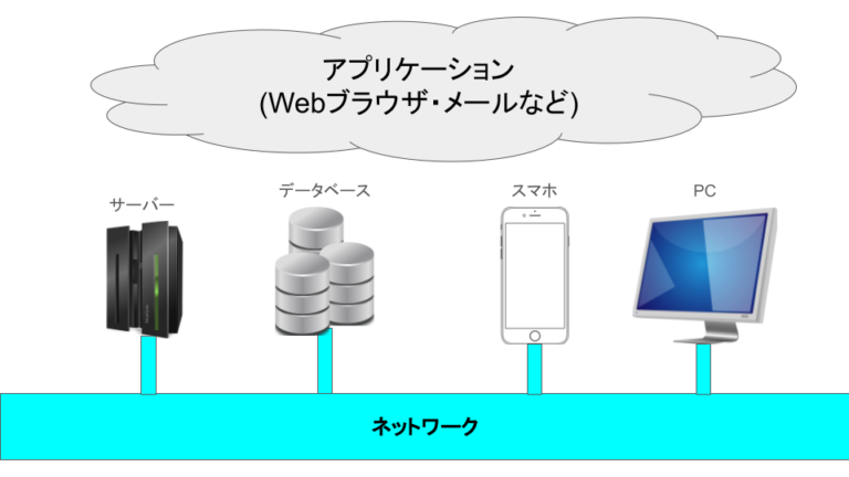 ITインフラとは？初心者にもわかりやすく解説！ masalog