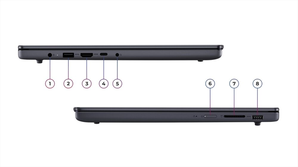 IdeaPad Slim 3 Gen 10(15.3型 AMD)の入出力端子