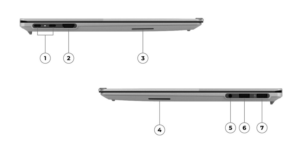 ThinkBook 14x（14型 Intel）の側面インターフェース