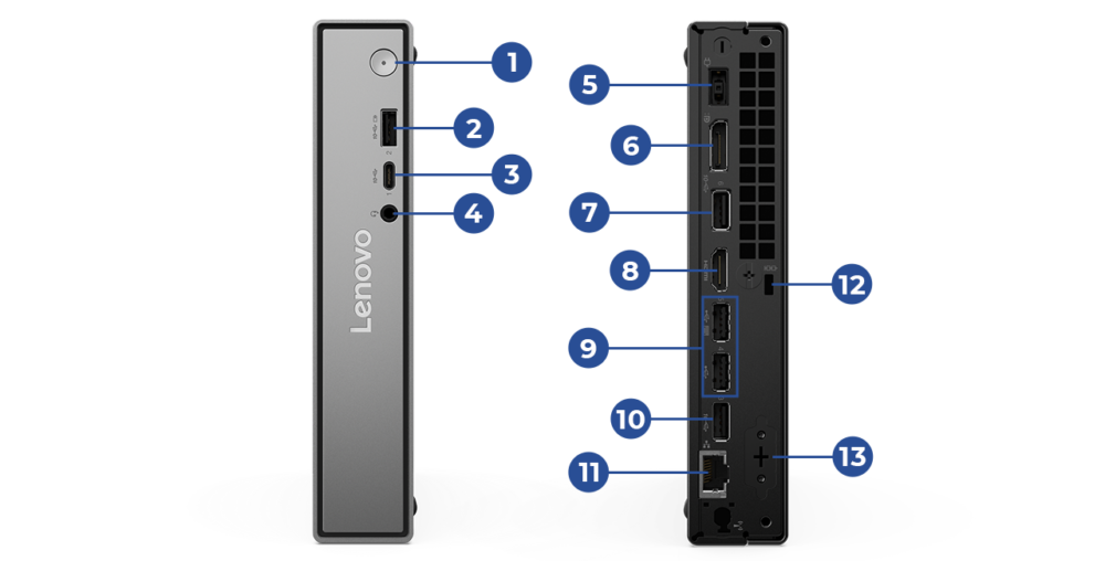 ThinkCentre neo 50q Tiny Gen 5(Intel)の入出力端子
