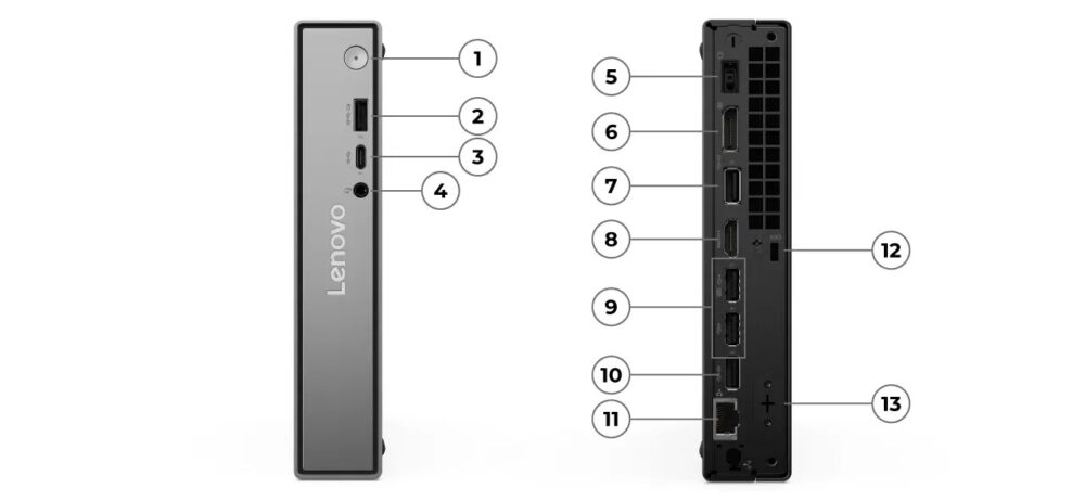 ThinkCentre neo 50q Tiny Gen 6(Intel)の入出力端子