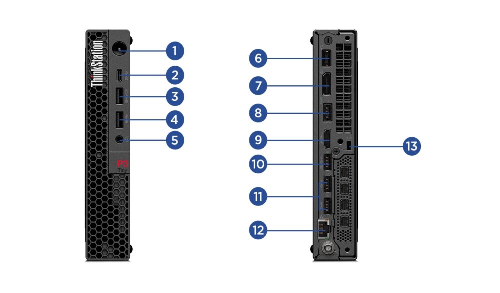 ThinkStation P3 Tiny Gen 2（Intel）の端子配置